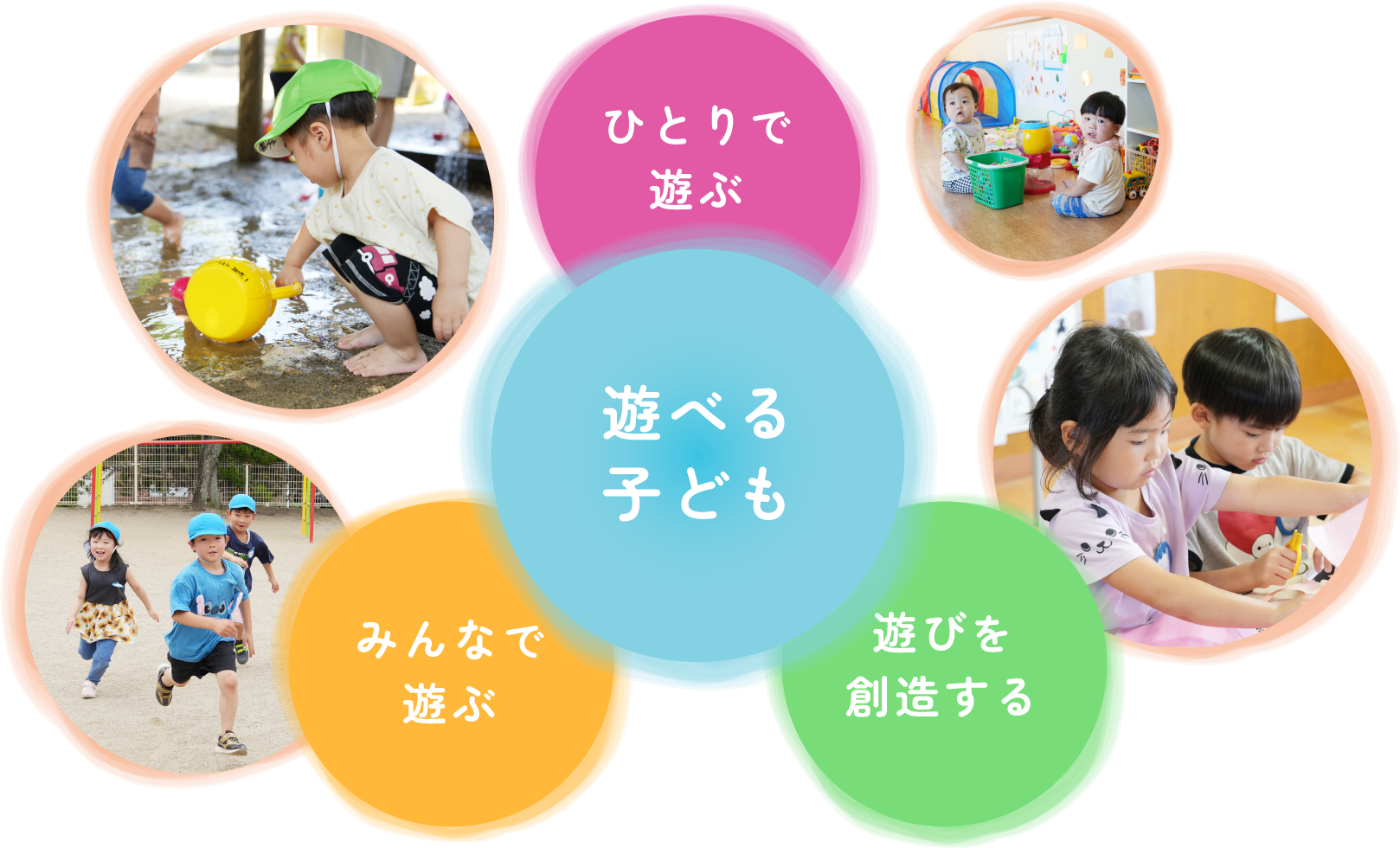 遊べる子ども